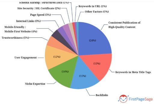 2023 최신 구글 트렌드 (1) – 가장 중요한 4가지 요소